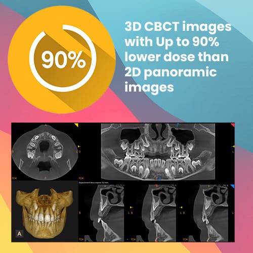 3D CBCT images with Up to 90% lower dose than 2D panoramic image.