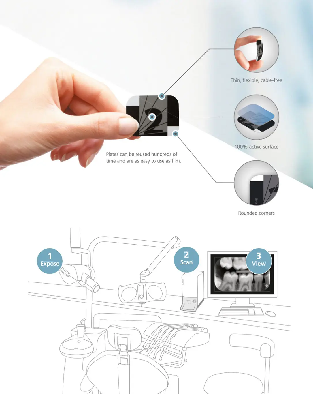 Carestream CS 7600 Scan and Go workflow diagram from chairside to workstation